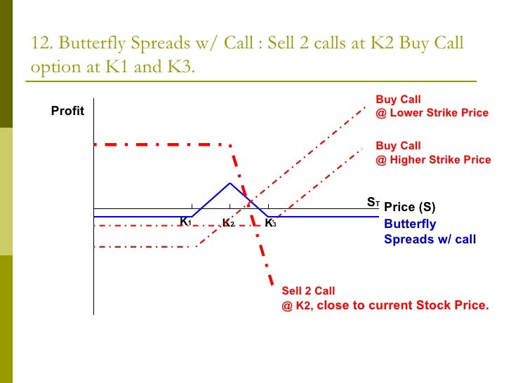 Butterfly binary options strategy